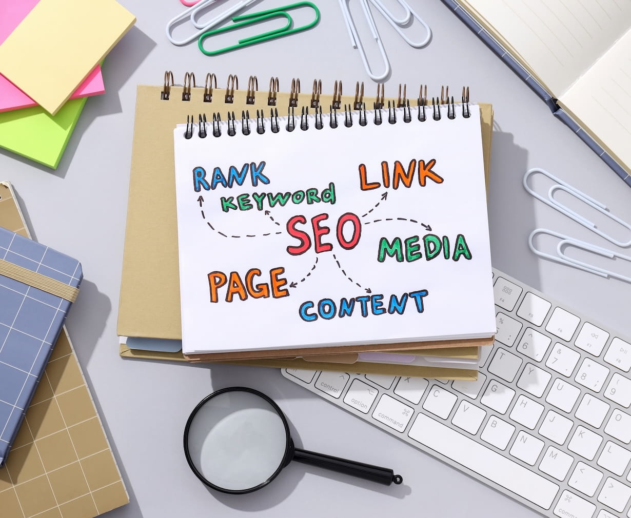 Diagramming SEO categories and impact chart